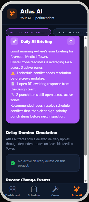 Atlas AI daily briefing showing zone readiness, schedule conflicts, and open RFIs