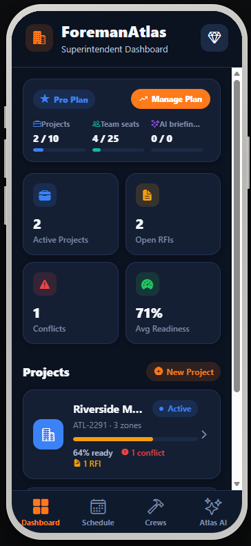 Superintendent dashboard showing active projects, readiness, and open items
